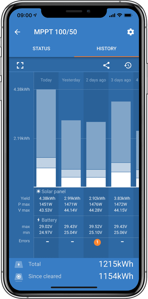 Victron Blue Solar
