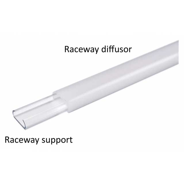 Accessoires voor STRIP LEDs