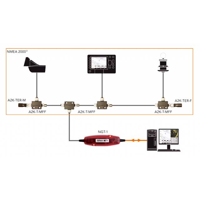 Actisense NMEA Interfaces