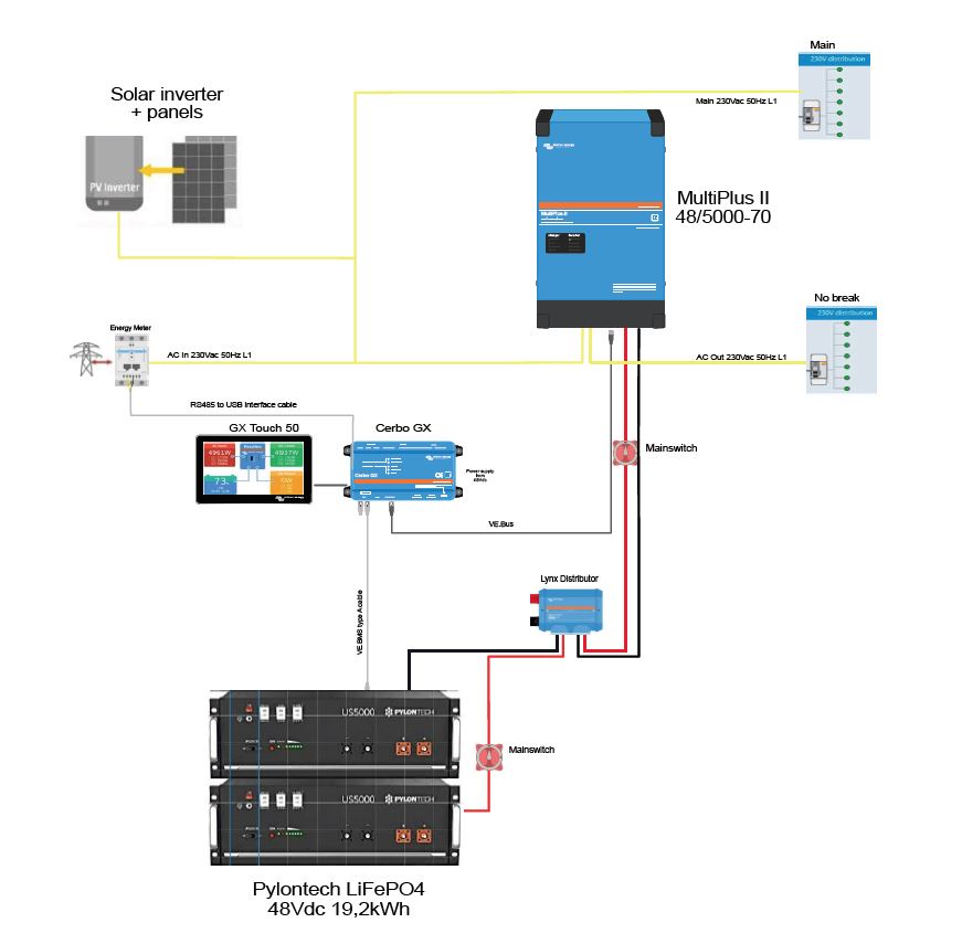 ESS 8 kVA 15kWh - 1Ph - systeem