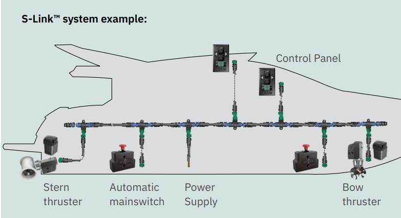 S-Link™ system