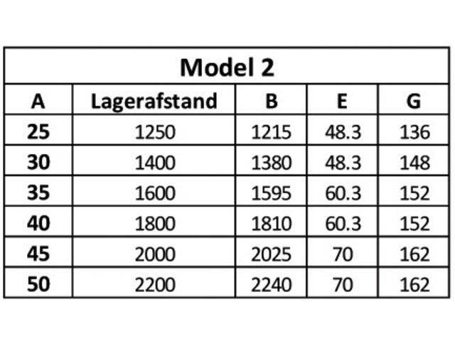 Model 2