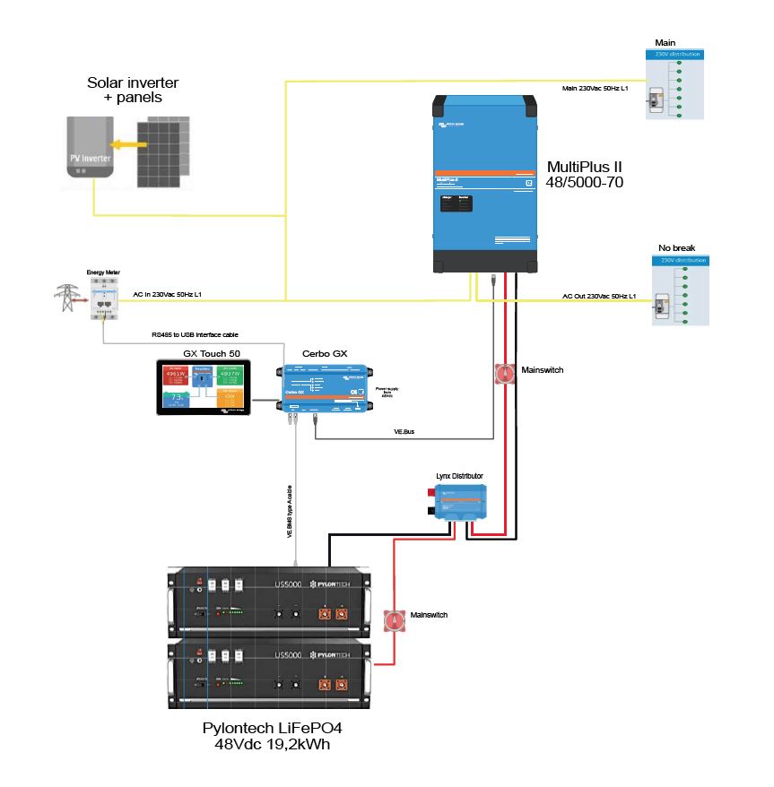 Combi Noord ESS Systems compleet
